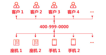 智网科技_400电话_企业形象